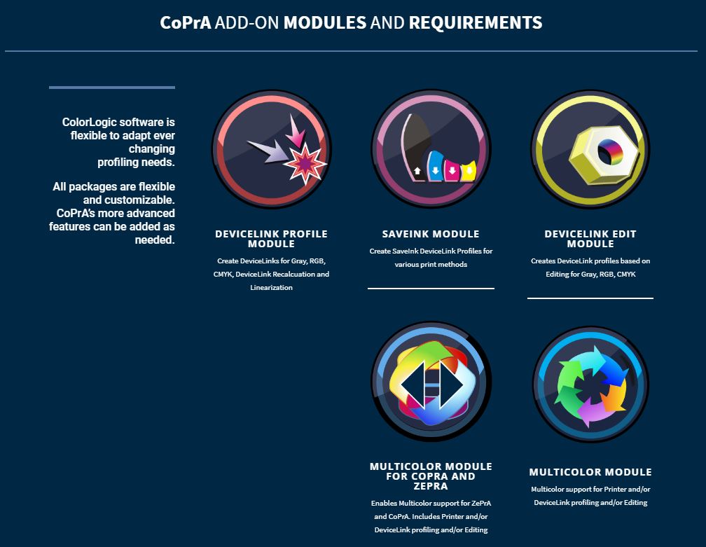 CoPra Addon