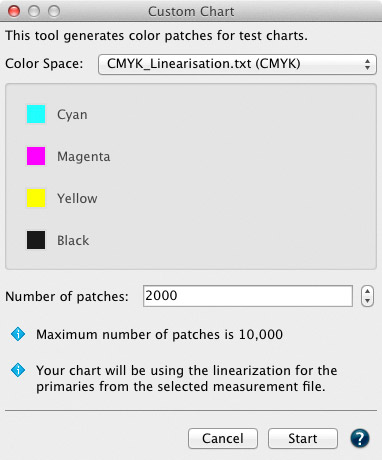 custom chart